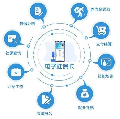 晋城人注意！电子社保卡申领指南与密码安全须知