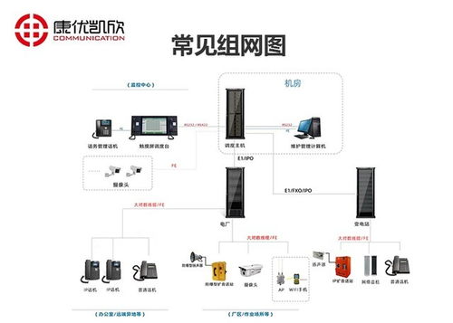 技术革新与金融安全 成都电话调度系统与电子支付密码系统的应用与实践