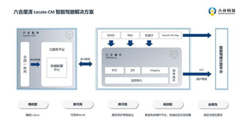 六分科技 打造高精度定位新生态，赋能多元化应用场景
